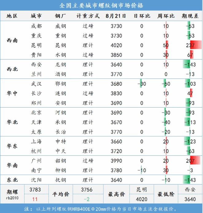 1598334098692583.png 2020-08-25_133710.png